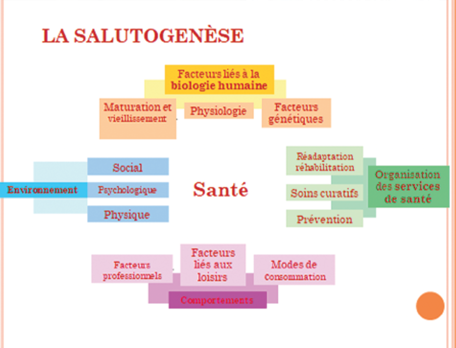 Le paquet global de la santé sexuelle et reproductive
